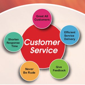 Customer Service  Coaching - Staff in Tourism and Hospitality Industry
